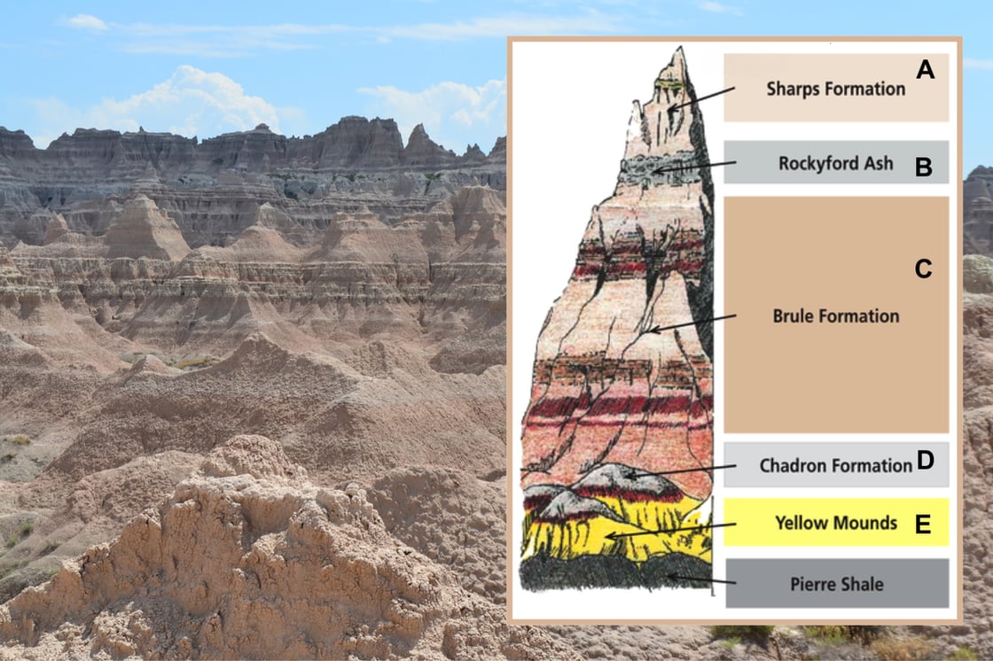 Badlands National Park Stratiography