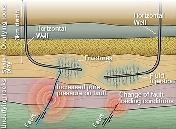 Fault Fluid Injection Diagram