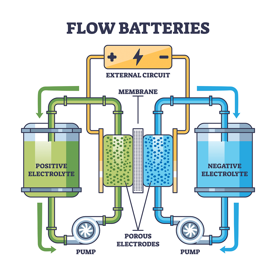 FlowBatteries_VectorMine