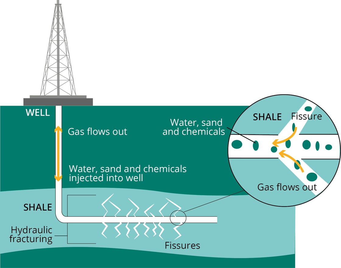 Horizontal Drilling Figure