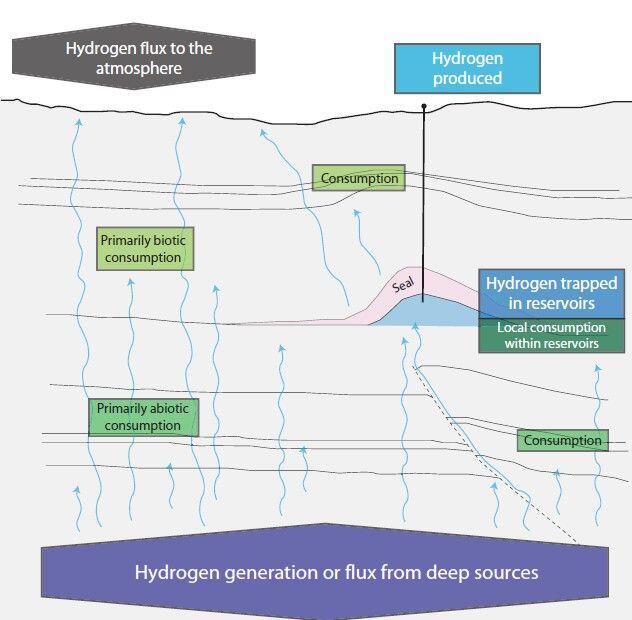 Hydrogen generation diagram_USGS