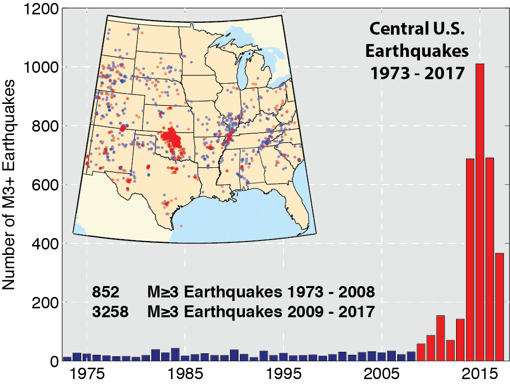 Induced seismicity after the shale revolution