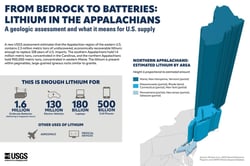 Lithium diagram_USGS