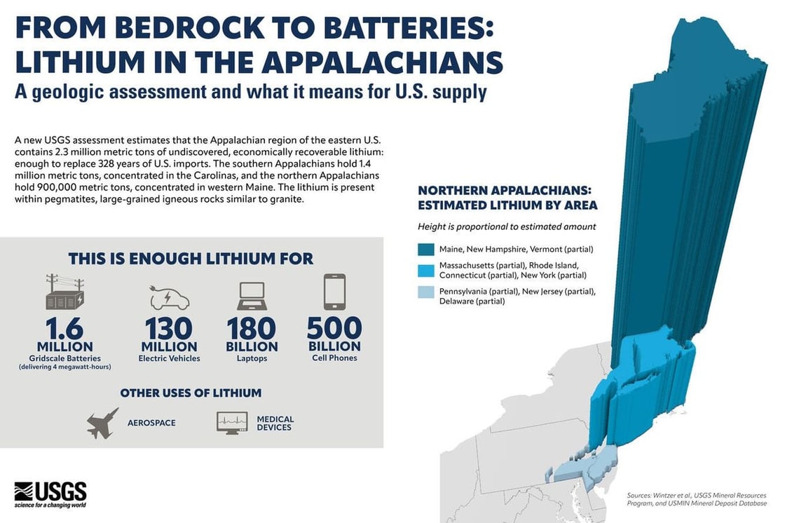 Lithium diagram_USGS
