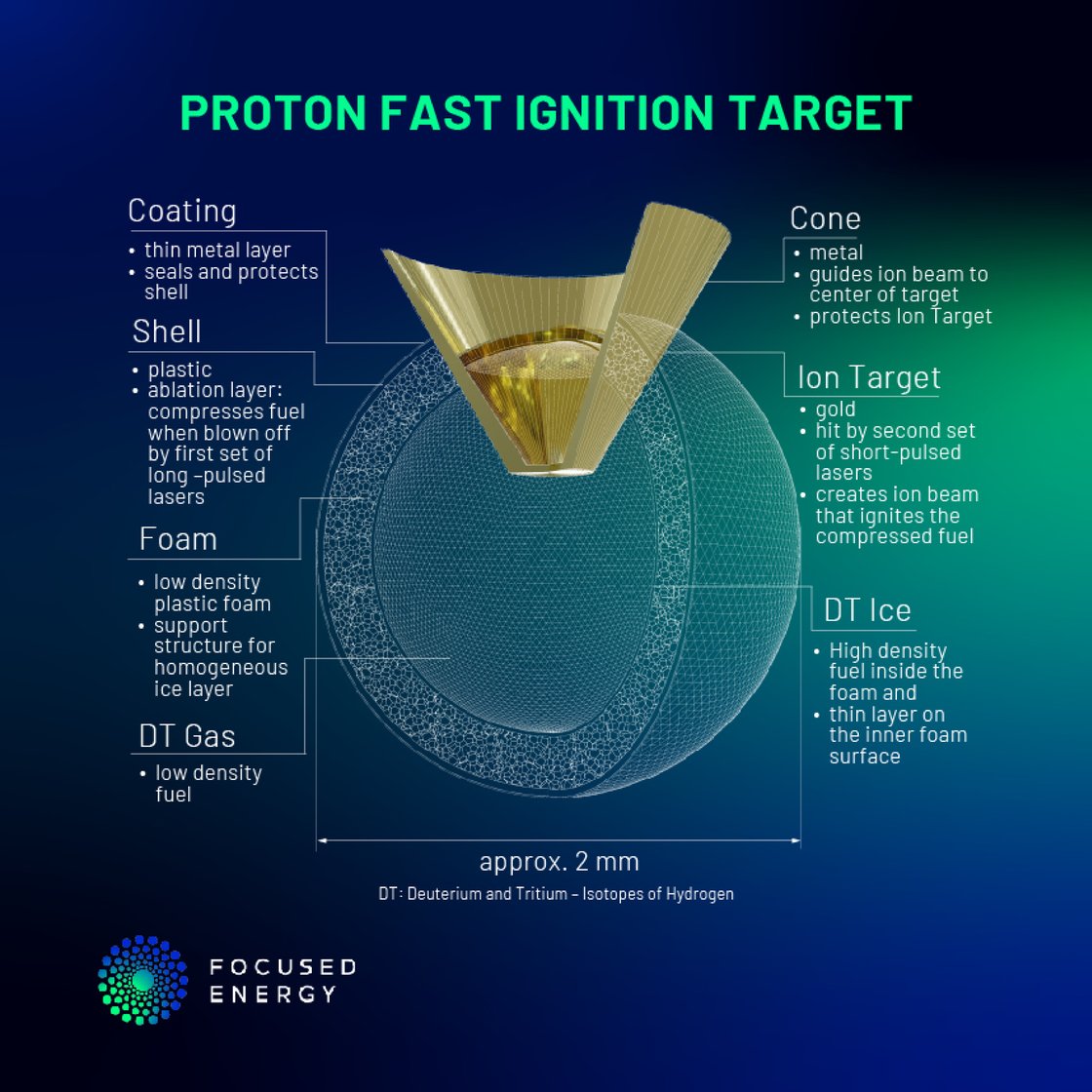 PFI target