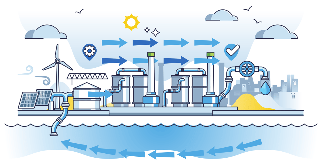 Water-Desalination