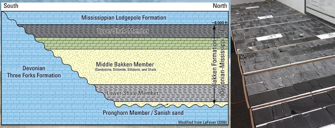 Williston Basin Stratigraphy_WikiMedia Commons